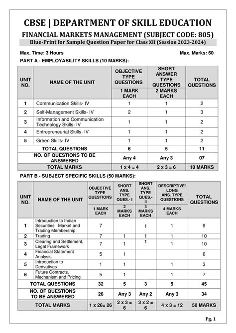 Image result for Financial Management Class 12