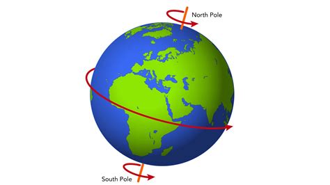 North Pole Globe 的图像结果