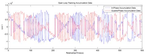 Mountain Top-Based Atmospheric Radio Occultation Observations with Open ...