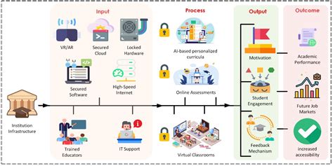 Human-Centric Collaboration and Industry 5.0 Framework in Smart Cities ...
