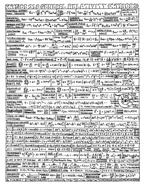 Image result for Quantum Physics Formula