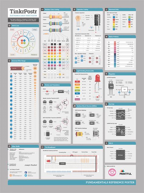 Electrical Formula Chart 的图像结果