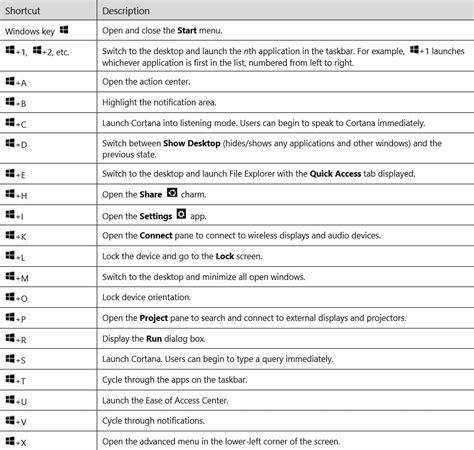 Image result for Run Command Shortcuts