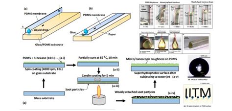 Research :: Ashis Research Group