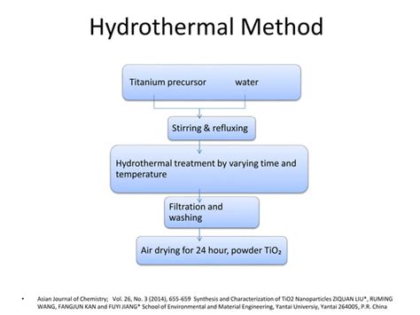 Synthesis of TiO2 | PPTX
