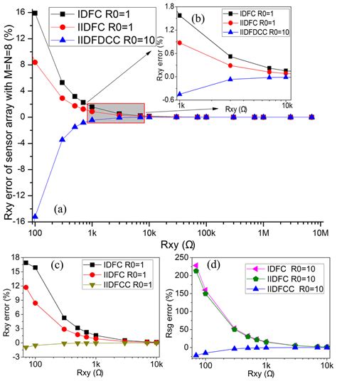 A Novel Crosstalk Suppression Method of the 2-D Networked Resistive ...