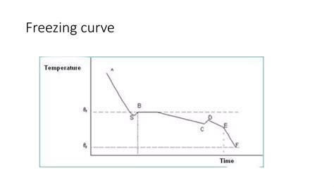 Freezing curve, freezing system & freezing time | PPTX
