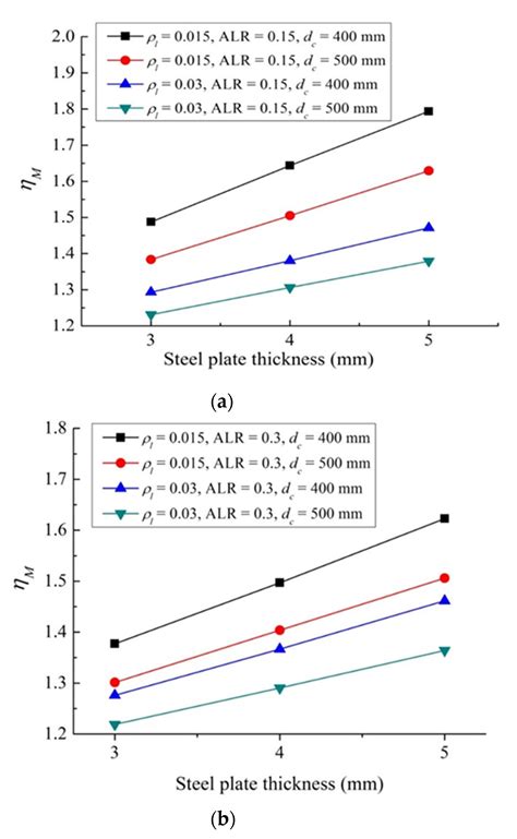 Strengthening Design of RC Columns with Direct Fastening Steel Jackets
