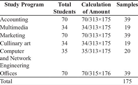 Sample Proportion Formula 的图像结果