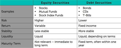 Security Finance 的图像结果