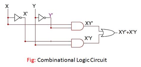 Combo Circuit 的图像结果