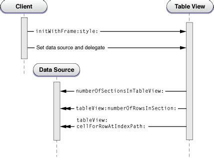 Image result for Table View Manipulation