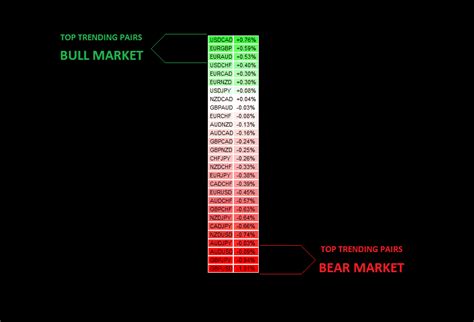 Image result for NeuroShell