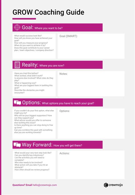 Grow Coaching Example 的图像结果