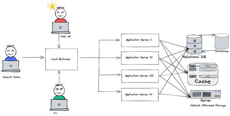 Conference Management System 的图像结果
