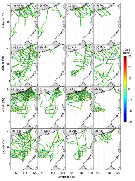 Image result for PCO2 Figure