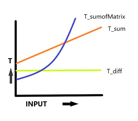 Image result for How to Calculate Running Time in Java Program