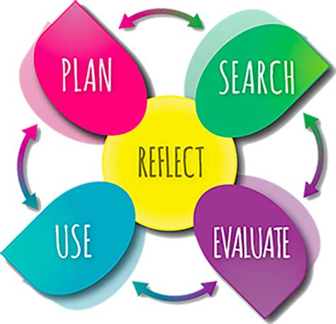 Inquiry Process 的图像结果