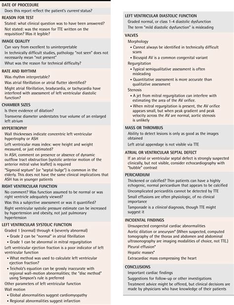 Echocardiogram, Transesophageal, Transthoracic, Stress Echocardiogram
