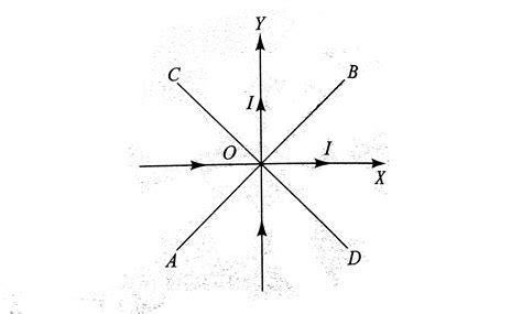 Two very thin metallic wires placed along X- and Y-axes carry equal ...