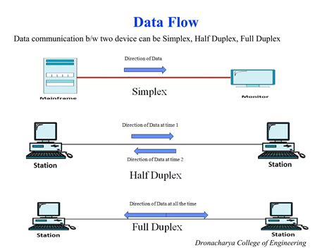 Image result for Computer Networks Tutorials Point