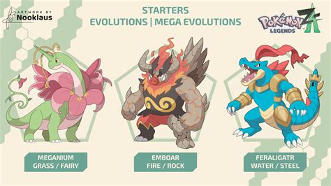 Pokemon Legends: Z-A Starter Mega Evolutions by nooklaus on DeviantArt