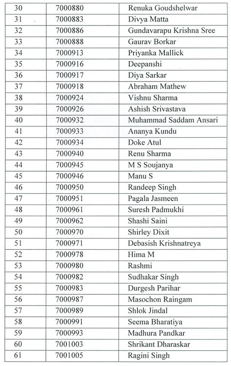CCMB PhD Selection Test (26th November 2017) | Candidates Shortlisted ...