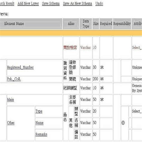 Metadata Schema 的图像结果