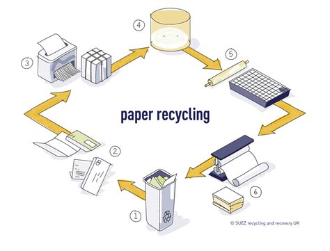 Image result for Paper Reusing