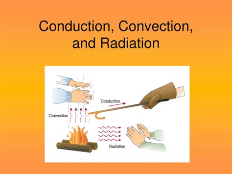 Image result for 10 Examples of Conduction