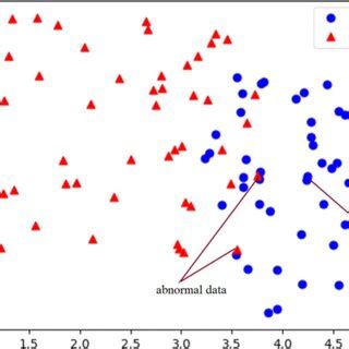 Image result for Sample Space Visual