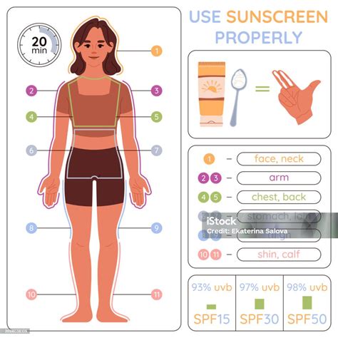 Use Sunscreen Properly Infographic About The Correct Way To Apply Spf Areas For Applying ...