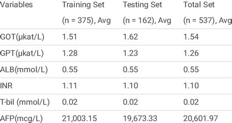Image result for Continuous Distribution Types