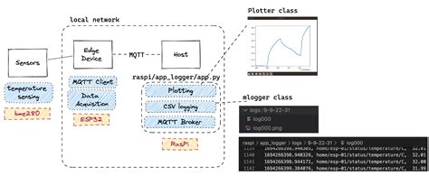 Image result for Matplotlib Funcanimation