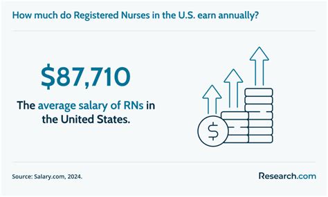 Image result for 12 Month Accelerated BSN Programs
