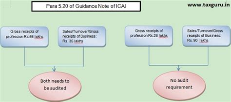 Applicability of tax audit & presumptive taxation in case a person is ...