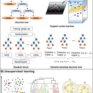 Machine Learning Methodologies 的图像结果