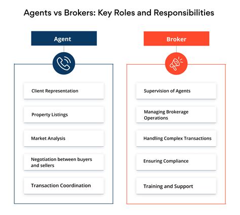Real Estate Agents vs Brokers: Key Differences and Roles Explained