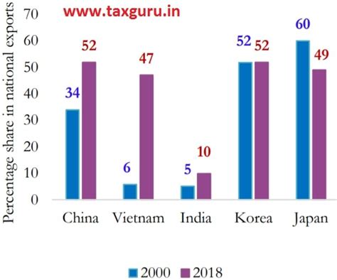 Creating Jobs & Growth by Specializing to Exports in Network Products