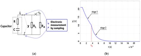 Applied Sciences | Special Issue : Research and Development on DC-DC ...