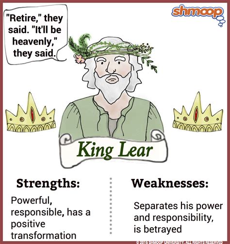 http://www.shmoop.com/king-lear/ | King lear, King lear characters ...