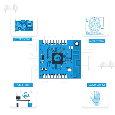 Computer Vision Arduino 的图像结果