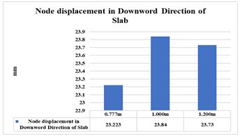 Analysis and Design of Box Culvert for Durability against Varying ...