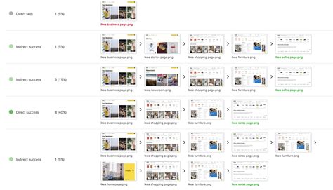 User Testing Paper Prototypes App 的图像结果
