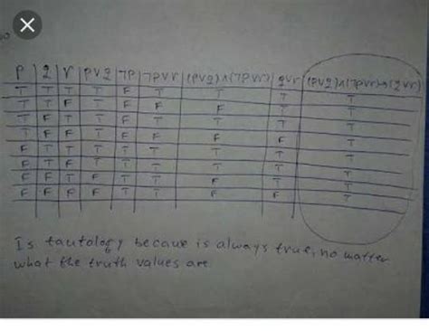 Prove that P∪ (Q ∩ R) ↔ (P ∪ Q) ∩ (P ∪ R) is a Tautology - Brainly.in
