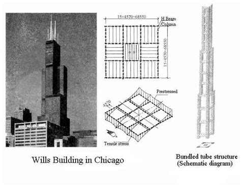Tube Structure 的图像结果