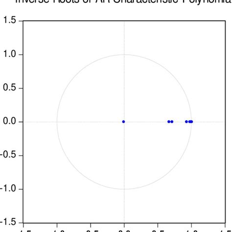 Image result for Calspan Variable Stability Test