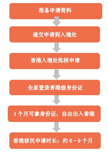 移民香港四种方式（香港优才、专才、高才、留学）利弊分析？办理前一定要了解清楚！