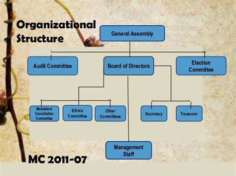 Cooperative Enterprise 的图像结果