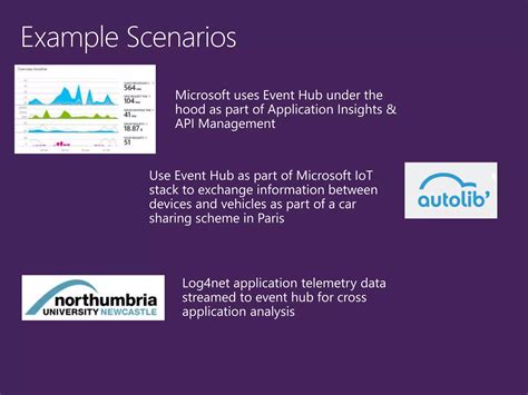 Image result for Azure Service Bus Tutorial
